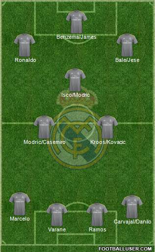 Real Madrid C.F. 4-2-3-1 football formation