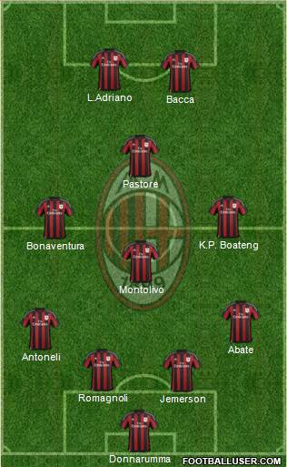 A.C. Milan 4-4-2 football formation