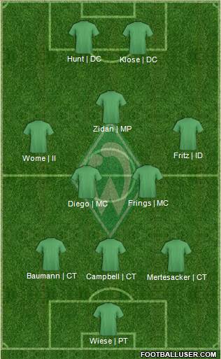 Werder Bremen 3-4-1-2 football formation