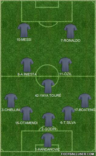 Dream Team 5-3-2 football formation