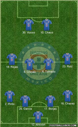 Club Deportivo Cruz Azul 4-4-2 football formation