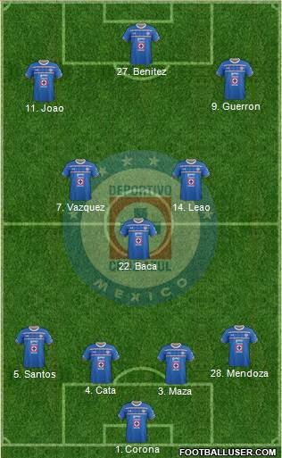 Club Deportivo Cruz Azul 4-3-3 football formation