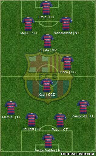 F.C. Barcelona 3-5-2 football formation