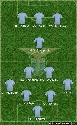 S.S. Lazio 4-2-1-3 football formation