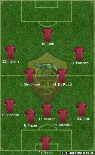 AS Roma 5-4-1 football formation