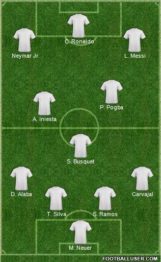 Dream Team 4-3-3 football formation