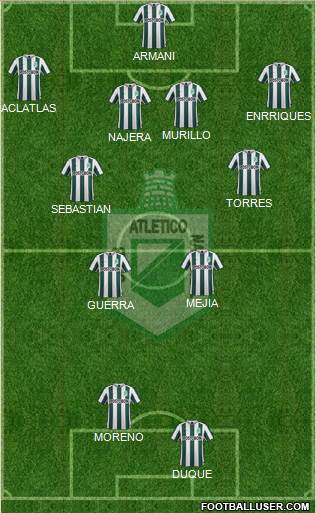 CDC Atlético Nacional 4-4-2 football formation