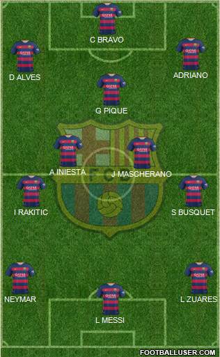 F.C. Barcelona 3-4-3 football formation