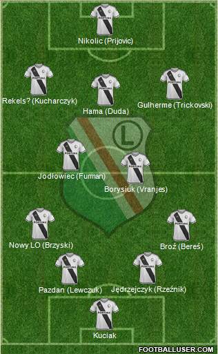 Legia Warszawa 4-3-3 football formation