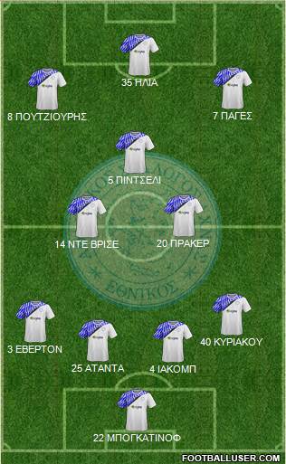 AS Ethnikos Achnas football formation