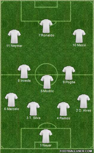 Dream Team 4-3-3 football formation