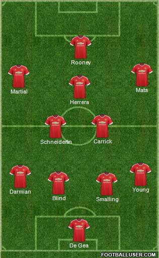 Manchester United 4-2-4 football formation