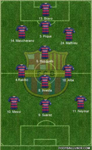 F.C. Barcelona 3-4-3 football formation