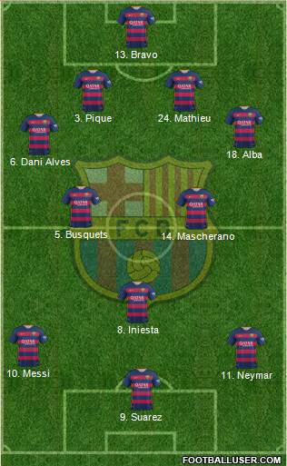 F.C. Barcelona 4-3-3 football formation