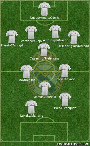 Real Madrid C.F. 4-4-2 football formation