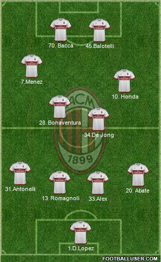 A.C. Milan 4-3-3 football formation