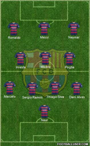 F.C. Barcelona 4-3-3 football formation