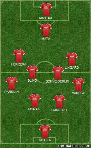 Manchester United 4-4-2 football formation