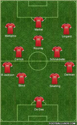 Manchester United 4-3-3 football formation