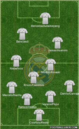 Real Madrid C.F. 4-3-3 football formation