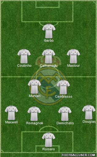 Real Madrid C.F. 4-2-3-1 football formation