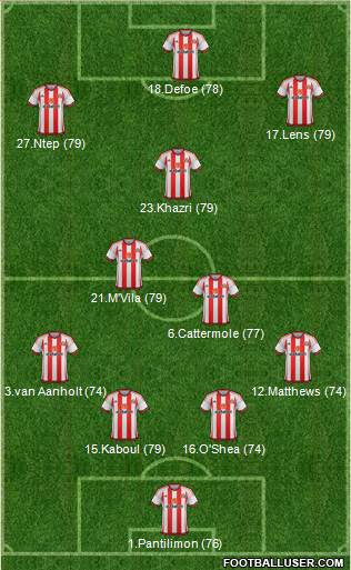 Sunderland 4-1-3-2 football formation