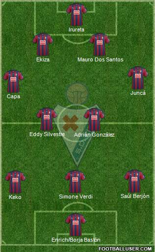 S.D. Eibar S.A.D. 4-2-3-1 football formation