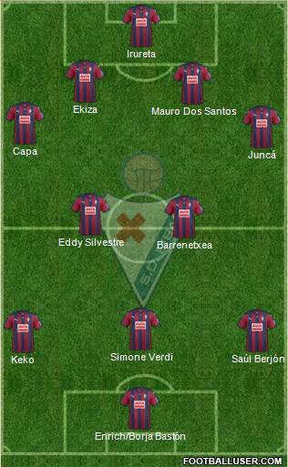 S.D. Eibar S.A.D. 4-2-3-1 football formation