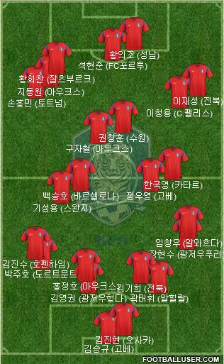 South Korea 3-5-1-1 football formation