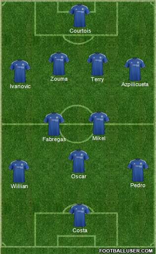 Chelsea 4-1-4-1 football formation