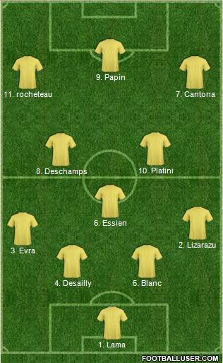 Dream Team 4-3-3 football formation