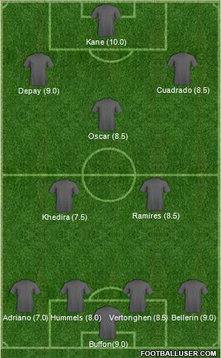 Pro Evolution Soccer Team 4-3-3 football formation