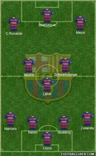 F.C. Barcelona 4-3-3 football formation