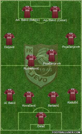 FK Sarajevo 4-4-2 football formation