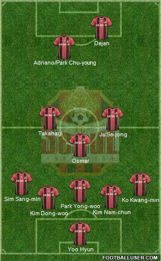 FC Seoul 5-3-2 football formation