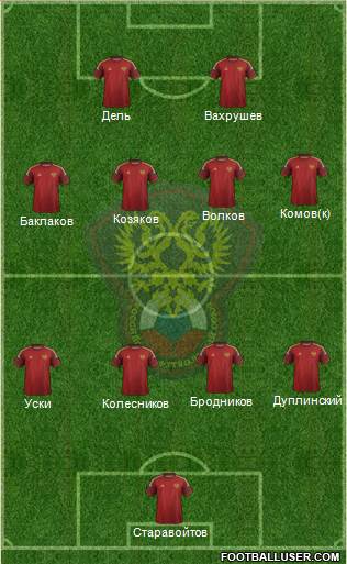 Russia 4-4-2 football formation