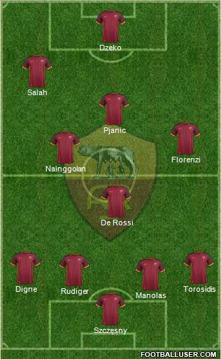 AS Roma 4-4-2 football formation