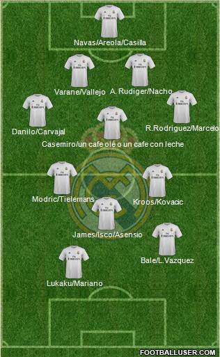 Real Madrid C.F. 4-4-2 football formation