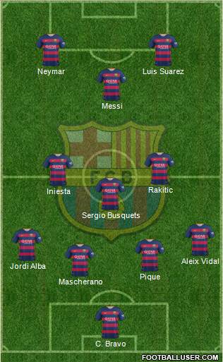 F.C. Barcelona 3-5-2 football formation