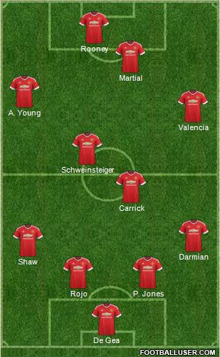 Manchester United 4-4-2 football formation