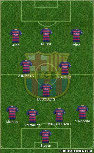 F.C. Barcelona 4-3-3 football formation