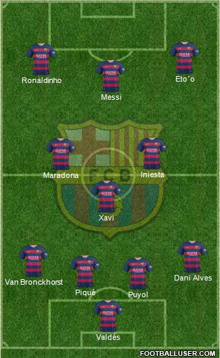 F.C. Barcelona 4-3-3 football formation