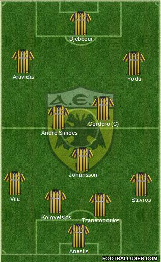 AEK Athens 3-5-2 football formation
