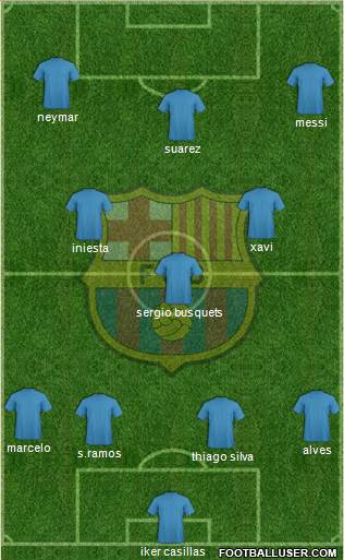 F.C. Barcelona 4-3-3 football formation