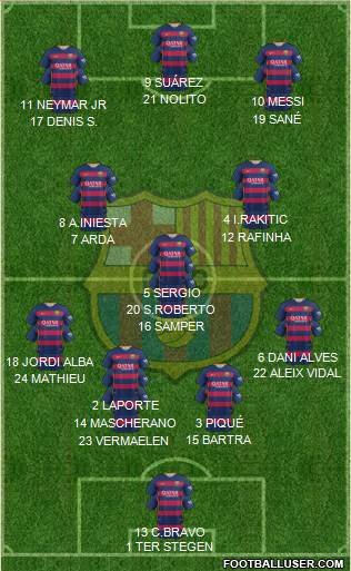 F.C. Barcelona 4-3-3 football formation