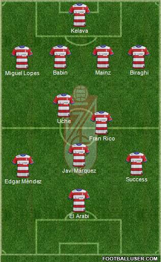 Granada C.F. 4-3-3 football formation