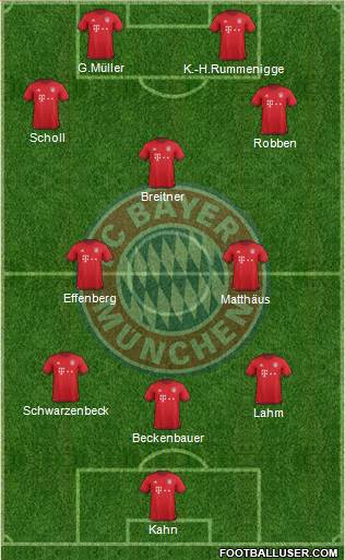 FC Bayern München 3-5-2 football formation