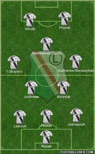 Legia Warszawa 3-5-2 football formation