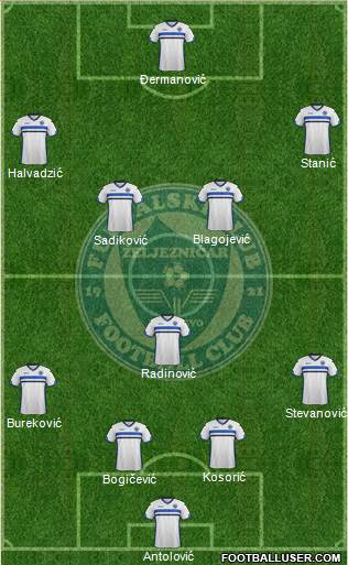 FK Zeljeznicar Sarajevo 4-3-3 football formation
