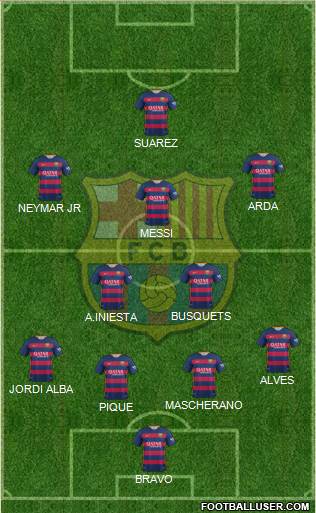 F.C. Barcelona 4-2-3-1 football formation